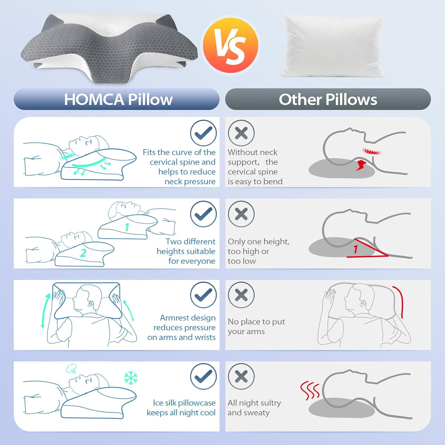 HOMCA-Oreiller-Ergonomique-Cervical-Avec-Taie-d’Oreiller