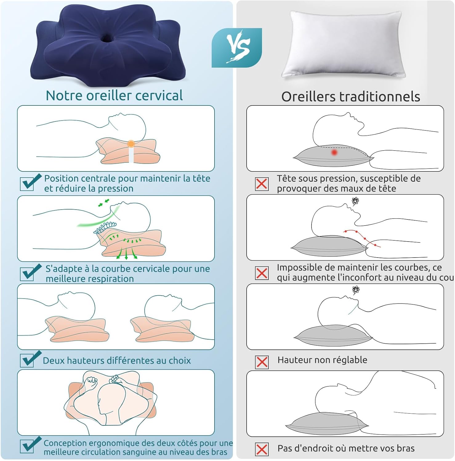 donama-oreiller-ergonomique-cervical-memoire-forme-avec-taie-d-oreiller-63x38x14-cm-bleu-fonce