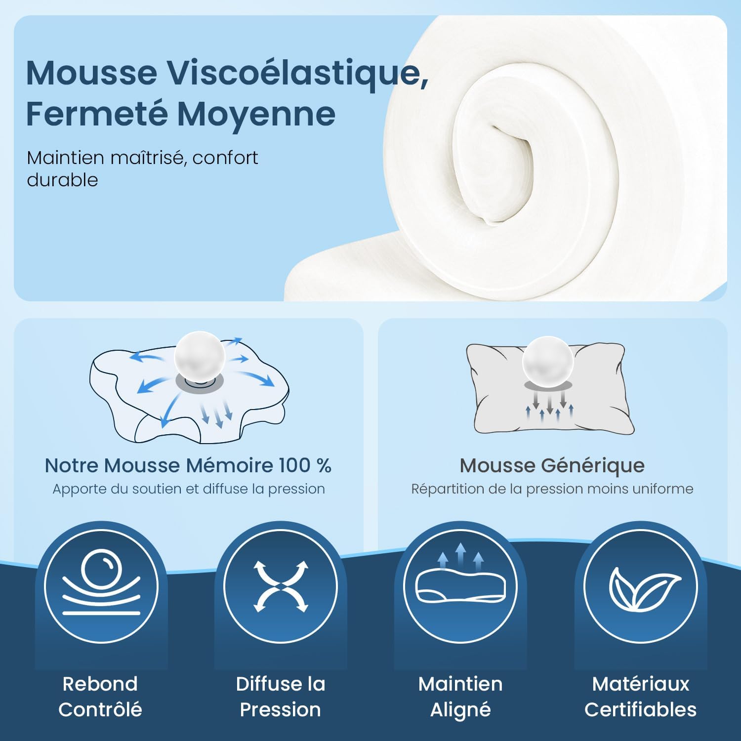 dozion-oreiller-ergonomique-cervical-orthopedique-memoire-de-forme-fermete-moyenne-58x40x10-13-cm-blanc
