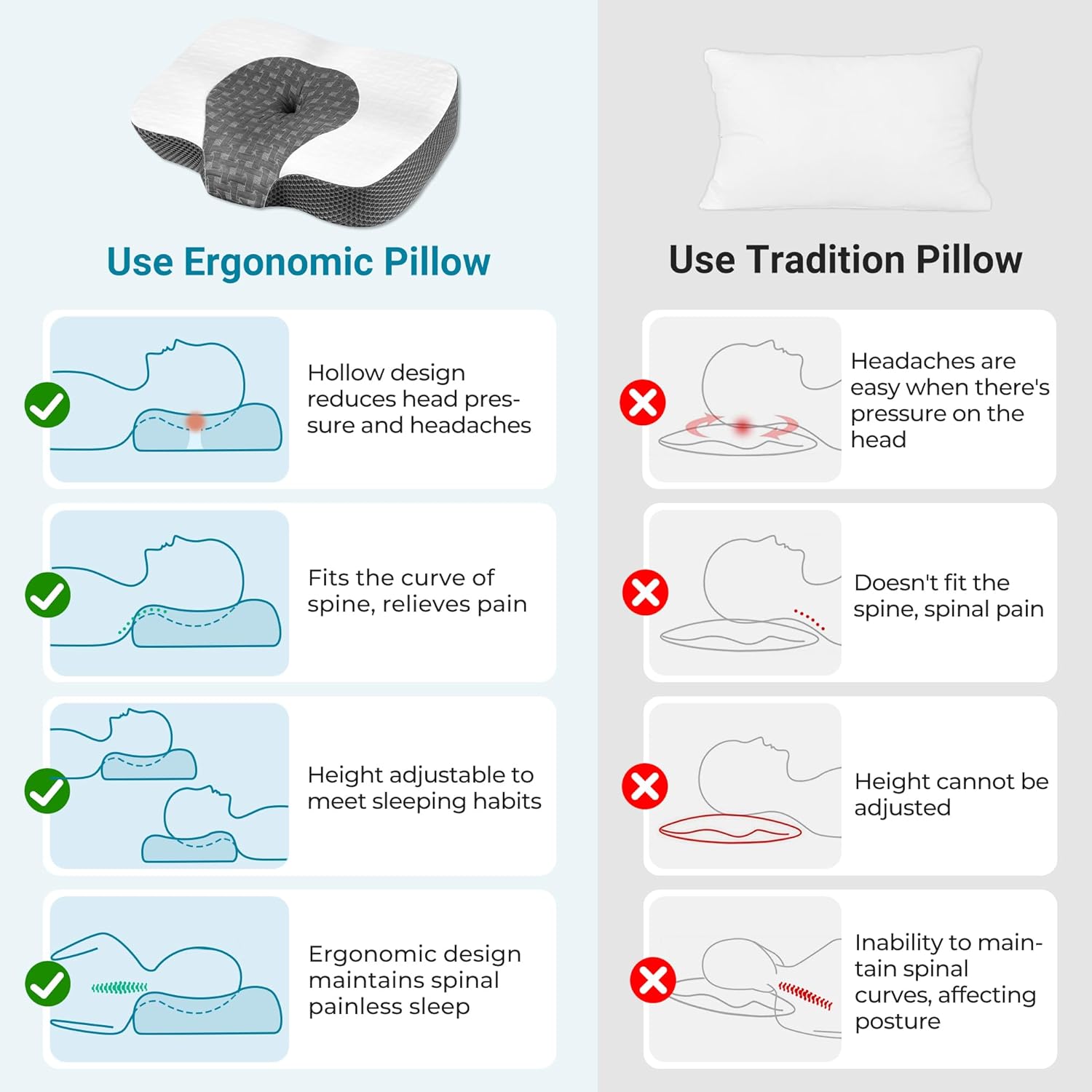 elviros-oreiller-ergonomique-cervical-toutes-positions-sommeil-blanc-60-x-38-6-cm