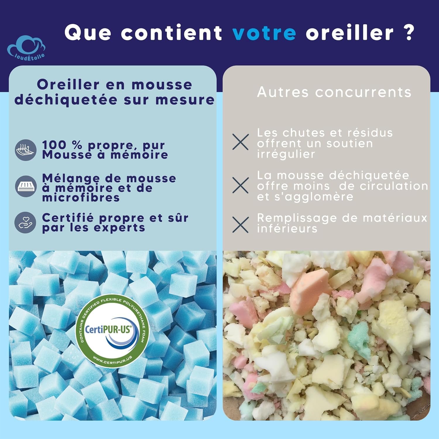 Cloudetoile-oreiller-ergonomique-cervical-mousse-a-memoire-de-forme-moelleux-60x40x22-cm-bleu