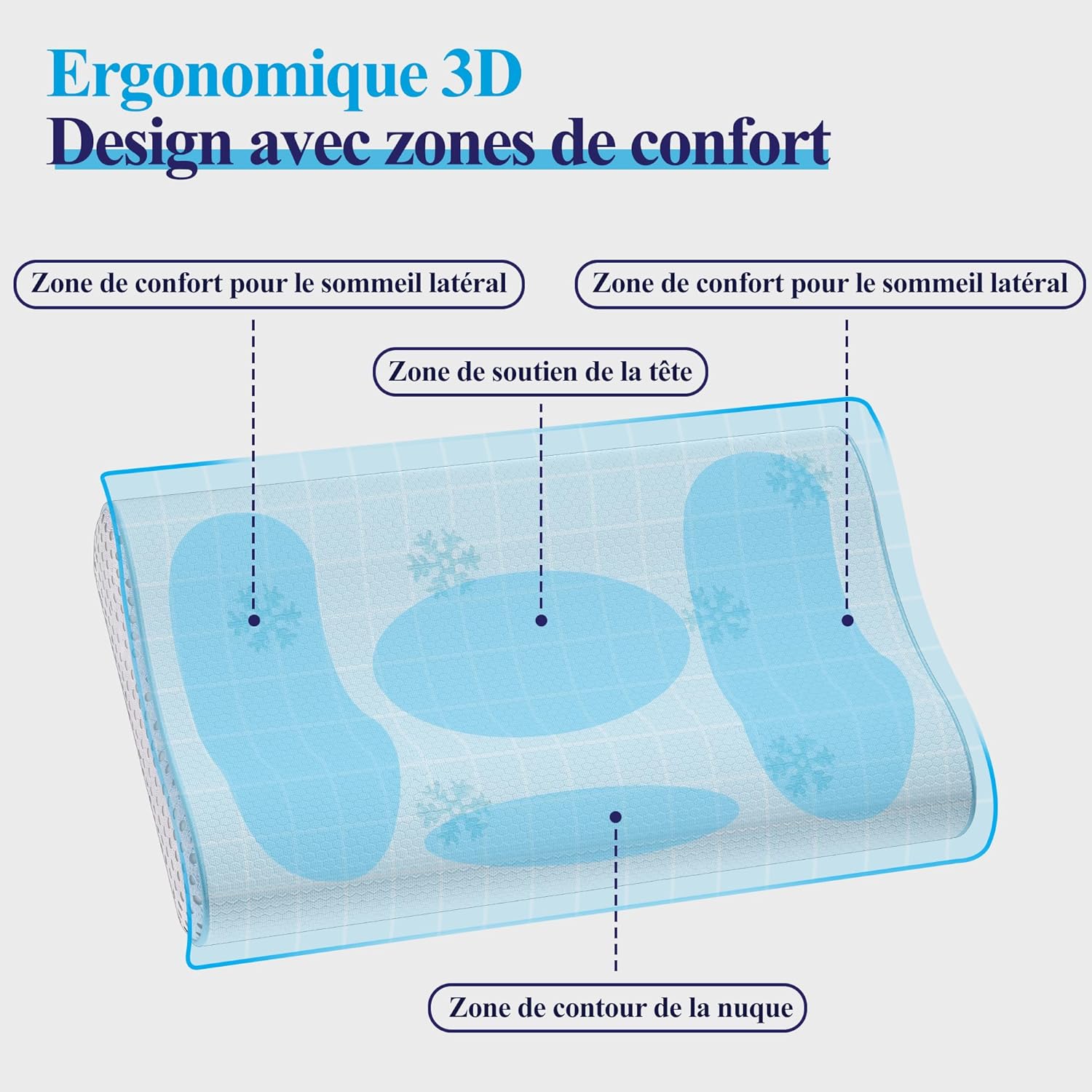 cloudetoile-oreiller-ergonomique-cervical-coussin-orthopedique-multi-confort-60x35x10-12-cm
