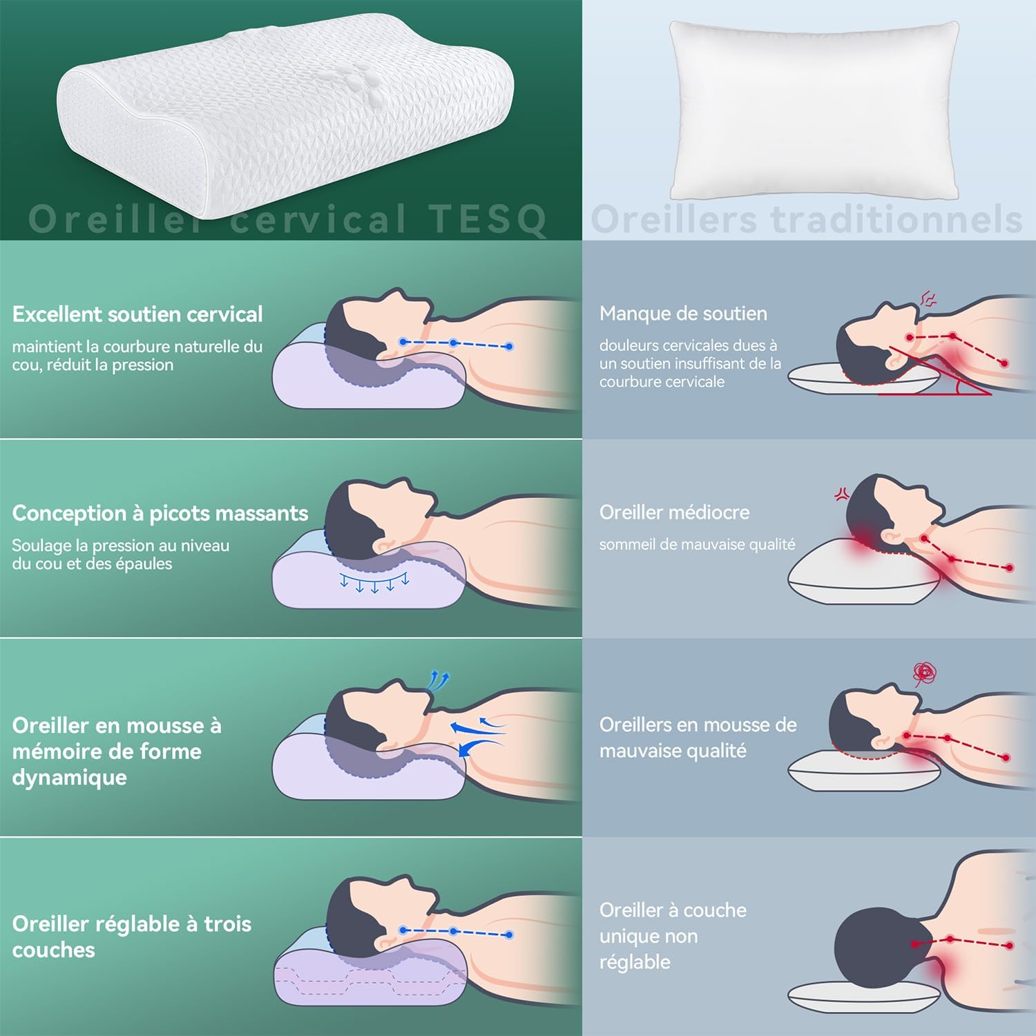 tesq-oreiller-ergonomique-toutes-positions-blanc-queen-size
