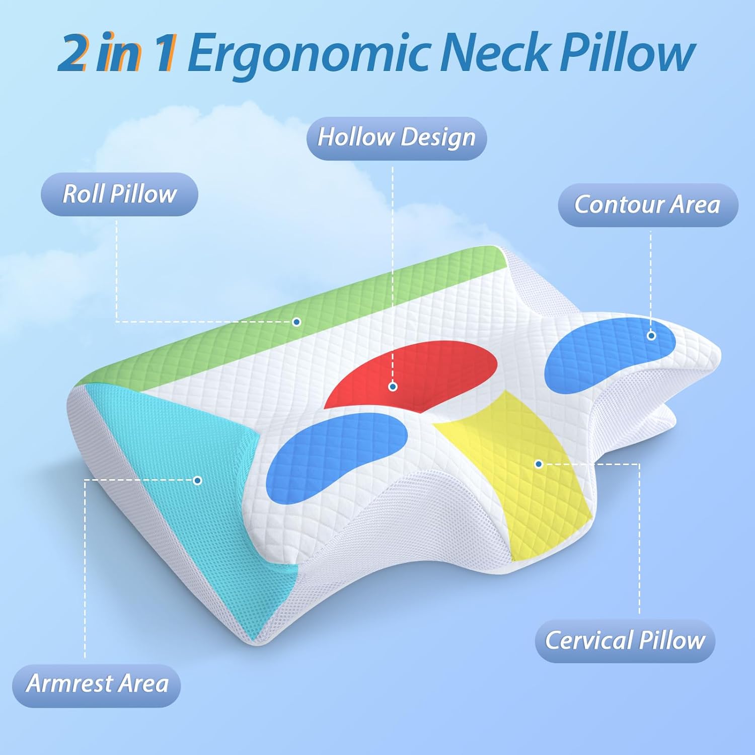 Oreiller Ergonomique 40x60 Cm à Double Noyau - Soutien Nuque Et Positionnement Latéral - Housse Öko-Tex - Pour Dos, Ventre Et Côté