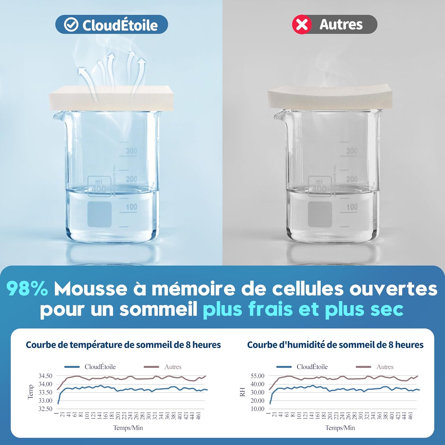 Cloudetoile-oreiller-ergonomique-cervical-memoire-de-forme-rorthopedique-65x40x12-cm-gris