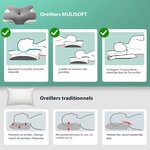 MULISOFT Oreiller Ergonomique Cervical Oreiller Papillon à Mémoire de Forme P-105 Oreiller Gris 6