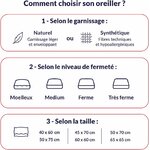 DODO - Oreiller Cerviconfort 32 x 52 cm - Soutien Ferme - Ergonomique 3