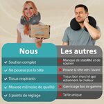 FLOWZOOM Comfy Coussin de Voyage en Mousse à Mémoire de Forme pour Avion et Voiture – Oreiller pour Avion Réglable, Soutien 9