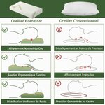 Oreiller Cervical Ergonomique 2 en 1, Mémoire de Forme, 2 Hauteurs, Soutien Cervical pour Dormir sur Le Côté et Le Dos, Hou 3