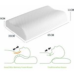 Coussin-Orthopédique-Good-Nite-Pour-Soulagement-Douleurs-Cervicales