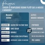 Coussin-De-Voyage-BCOZZY-Ergonomique-Pour-Longs-Trajets