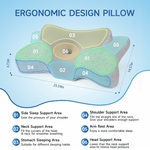 Coussin-Orthopedique-Jiaao-Douleurs-Cervicales-Et-Tensions-Musculaires