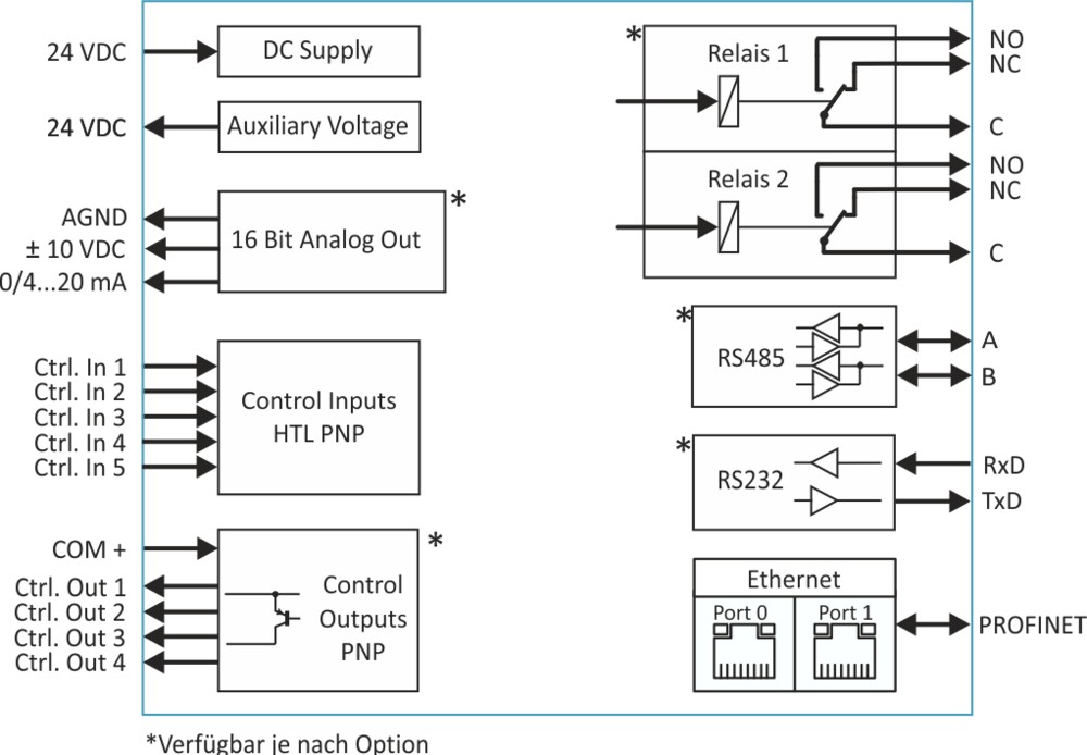Synoptique PN350