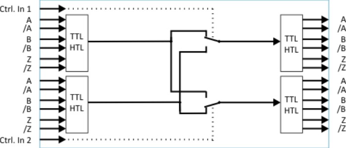 Synoptique GV210