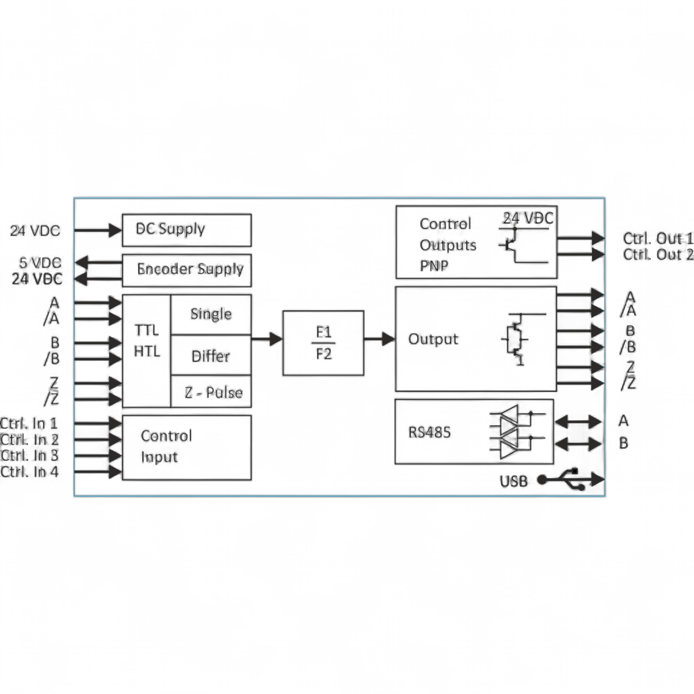 synoptique-fm210