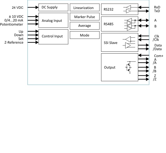 UZ210_SYNOPTIQUE
