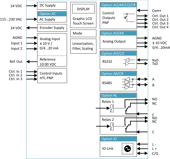 AX350_SYNOPTIQUE_OPTIONS