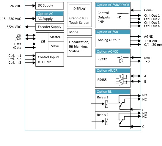 IX350_SYNOPTIQUE_OPTIONS