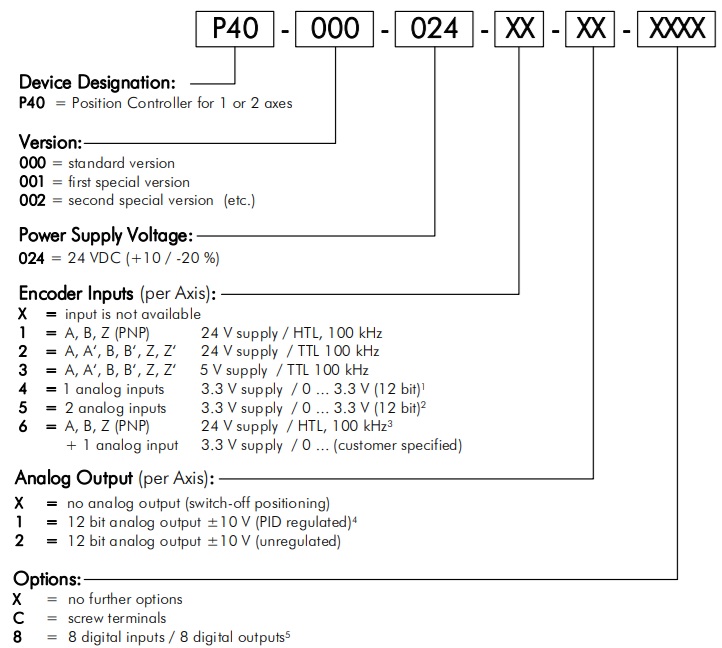 P40 type 2