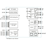 Synoptique PN350