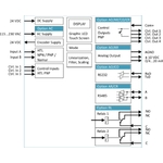 DX350 Synoptique
