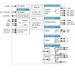IX350_SYNOPTIQUE_OPTIONS