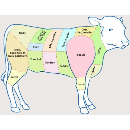 schema-viande-veau-zoom