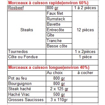 compo-colis-12-kg-zoom