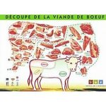 schema-viande-de-boeuf-zoom