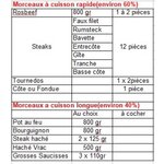 compo-colis-12-kg-zoom