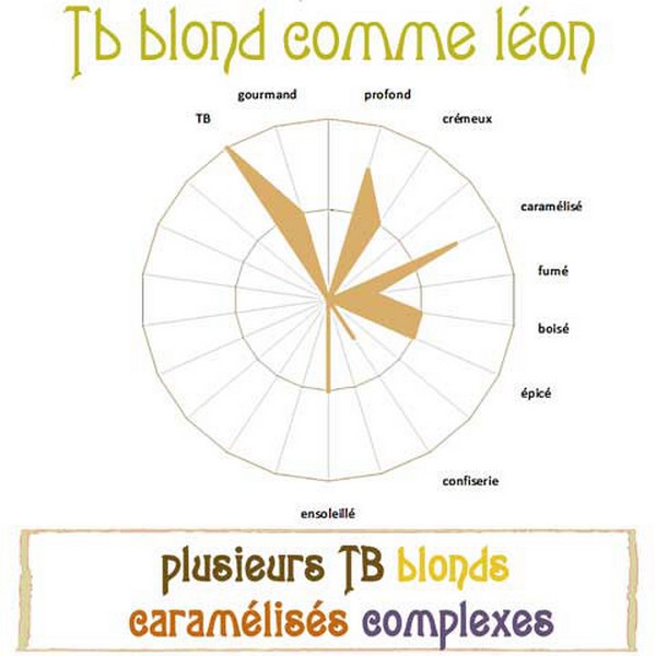 LE VAPORIUM tb blond
