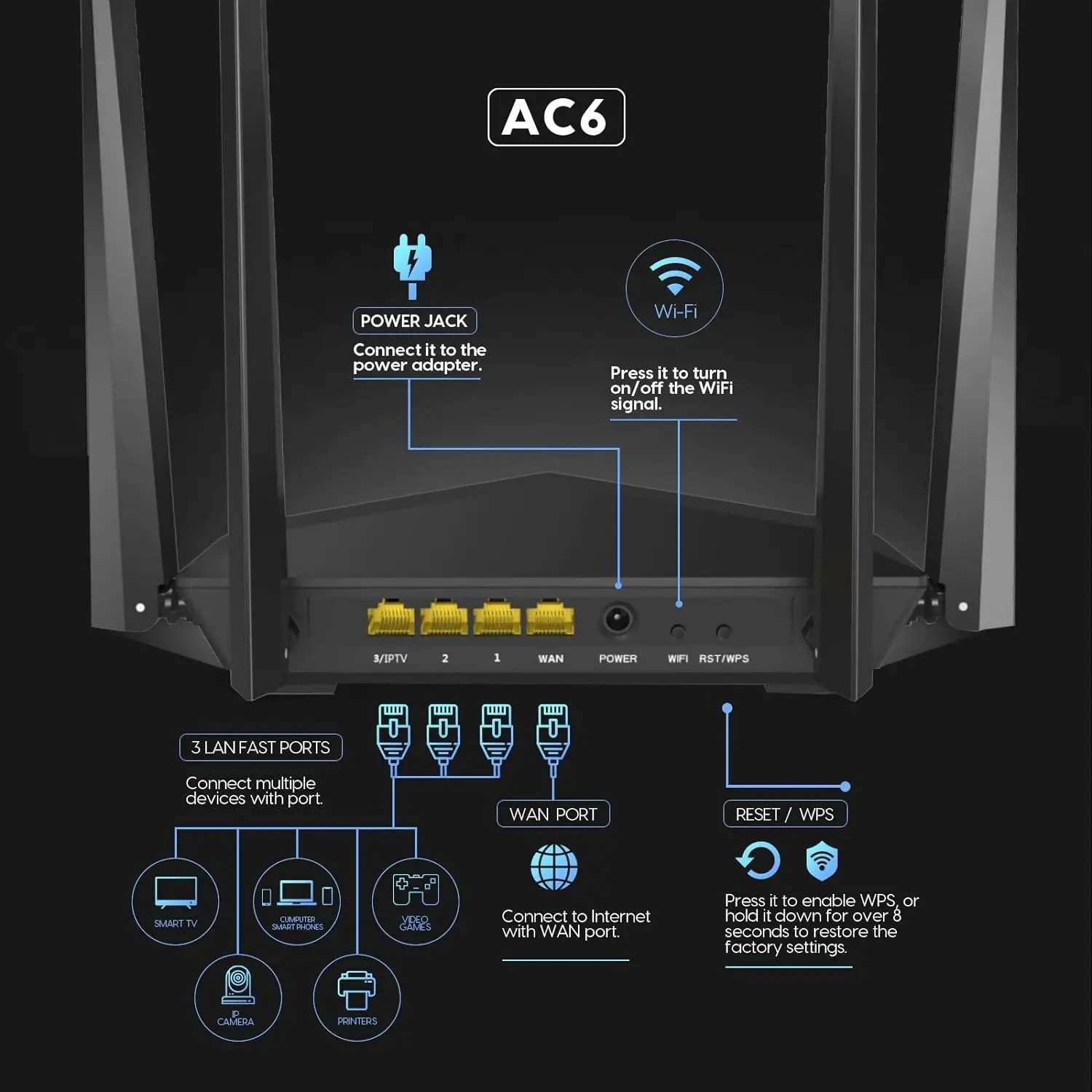 Black router spy microphone with illustrated network functions