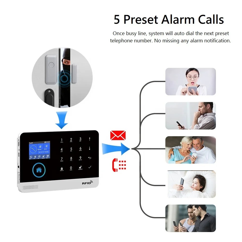 Illustration of alarm control panel alert calls to five contacts