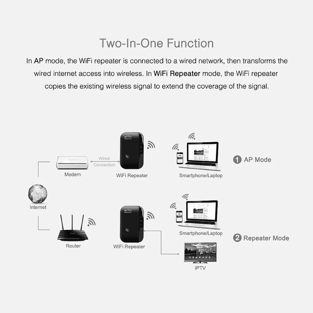 Répeteur Wifi caméra espion europe connection