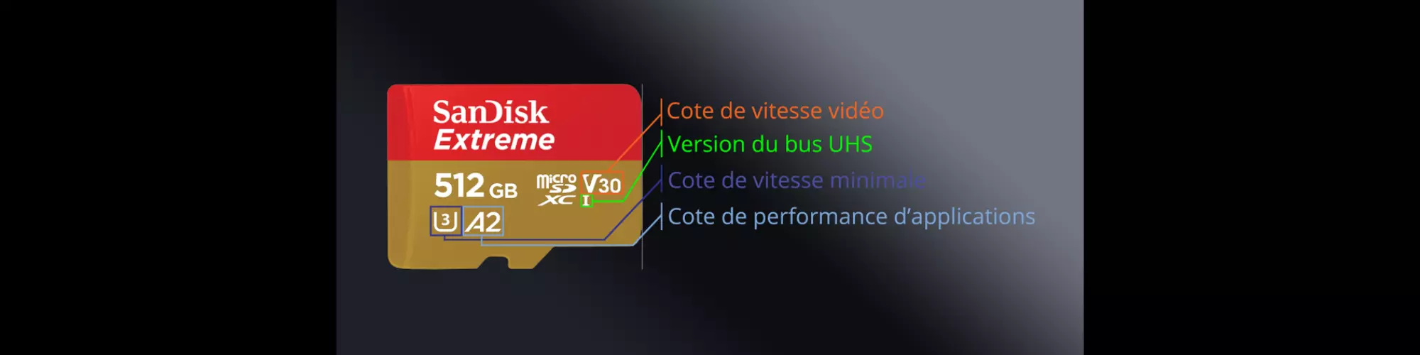 5674 explication d une carte micro sd png