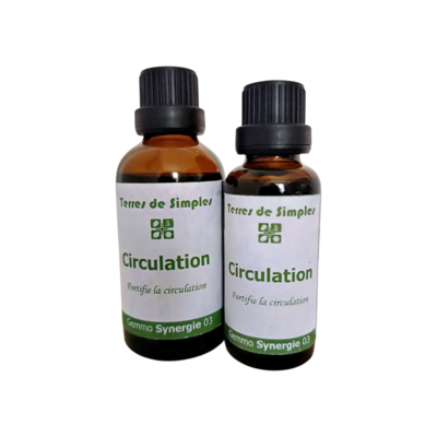 Complexes Circulation