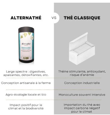 ALTN10-02 - Emeraude en vrac