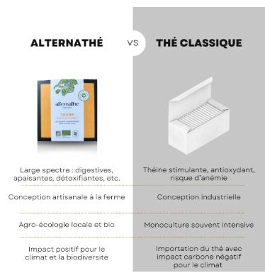 ALTN7-08 - Jaune en dosette