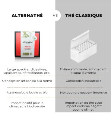 ALTN9-06 - Rouge en dosette