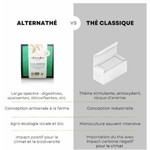 ALTN3-04 - Alternathé Menthe en dosette