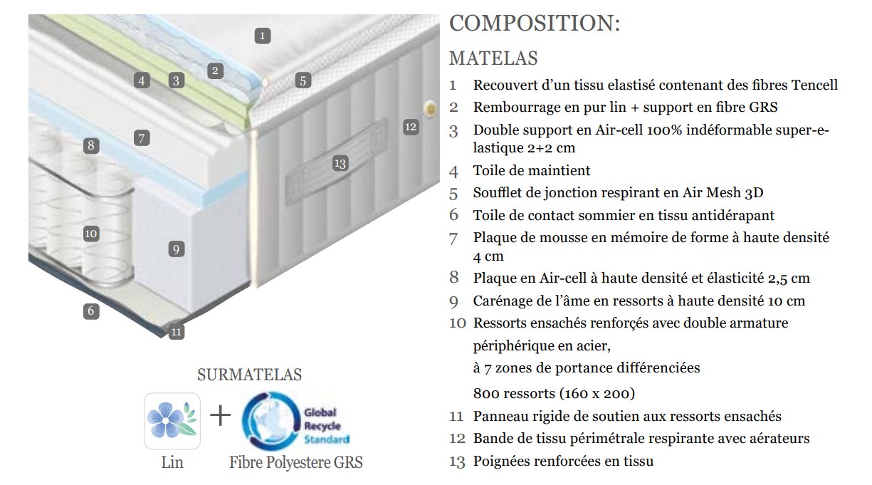 Matelas-hôtel-Duchesse-ressorts-ensachés-détails composition-Komalhotel