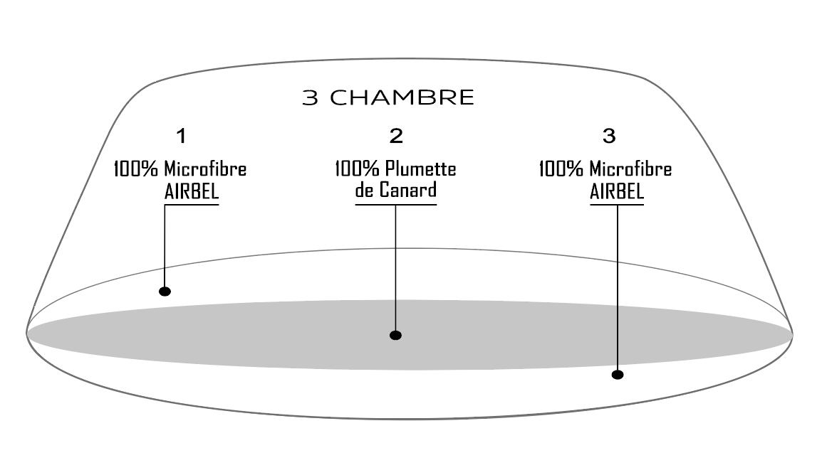 oreiller-Plum air-hotel-détails-plumettes-synthétique-Belnou