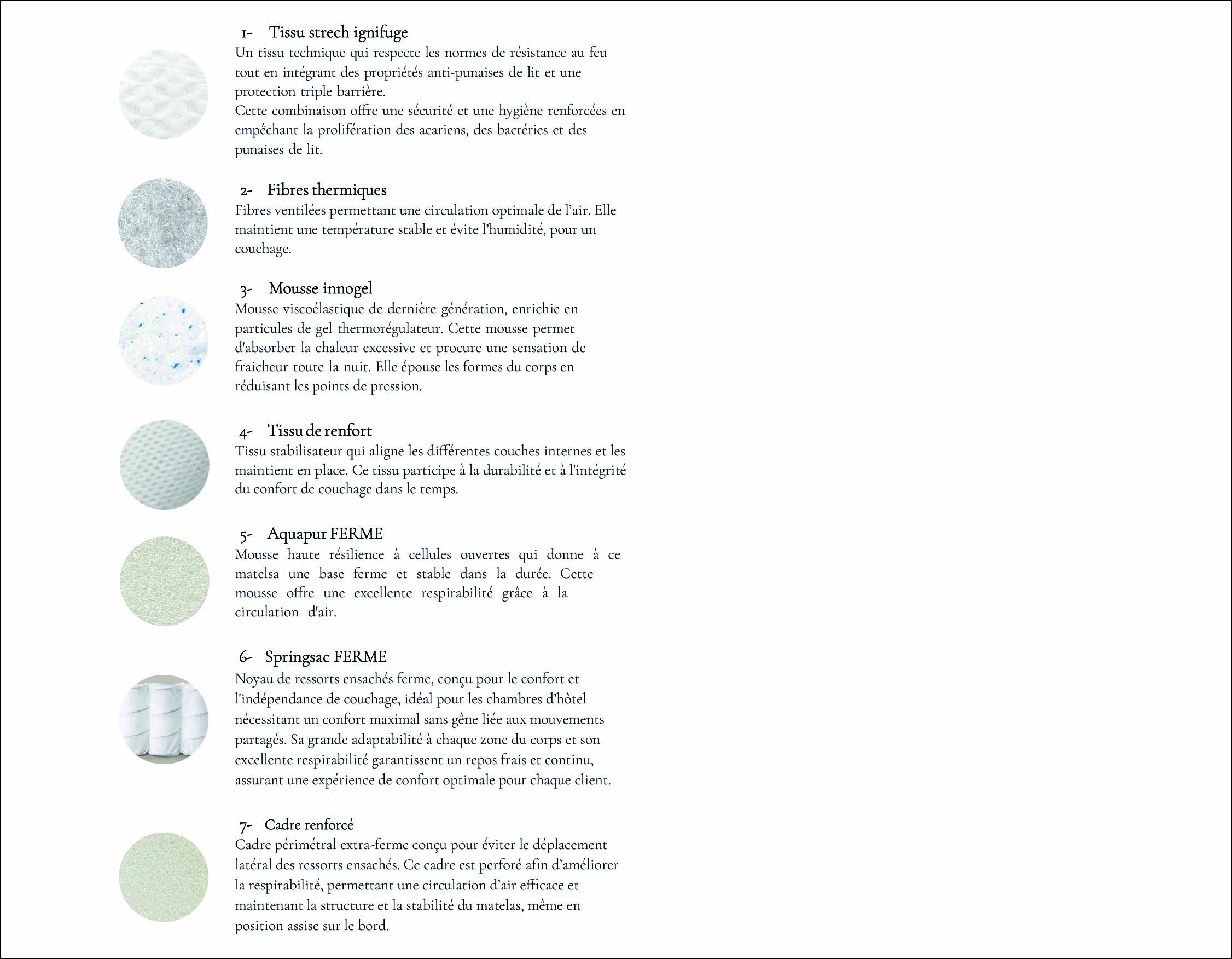 matelas ressorts ensaches gomarco suite 23 professionnel hotel explose details