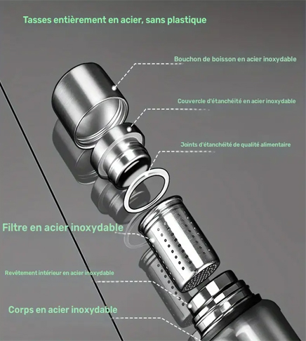 Thermos, gourde