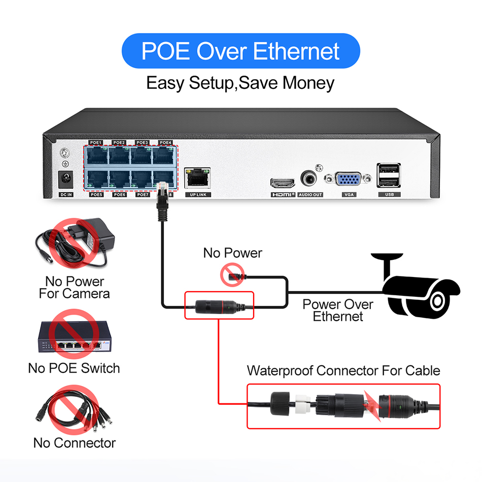 Techage-H-265-8CH-1080P-HDMI-POE-NVR-Kit-syst-me-de-s-curit-CCTV-2