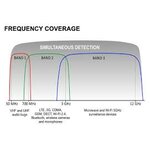 Bande de fréquence de détection du détecteur 121 iProtect