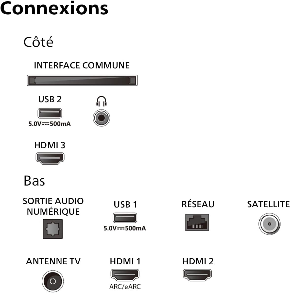 Philips Ambilight TV 55 pouces 10