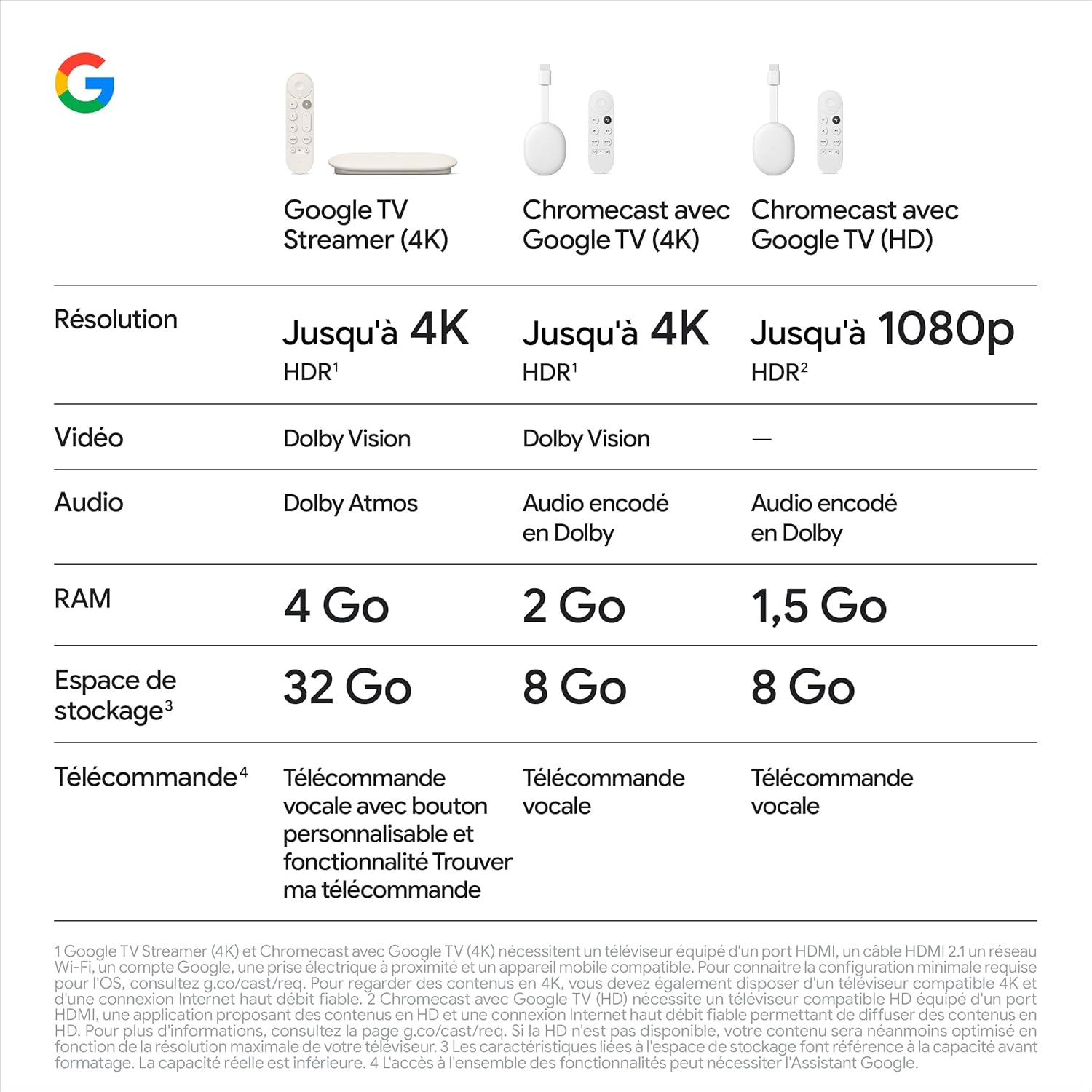 Google TV Streamer 4K 10