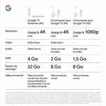 Google TV Streamer 4K 10