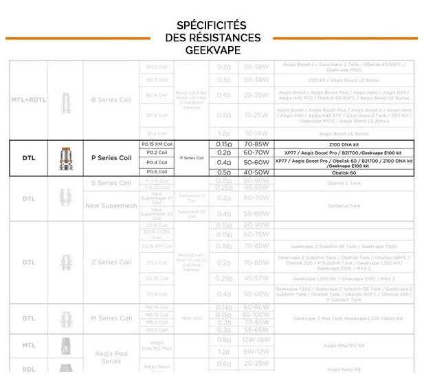 resistances-P-02